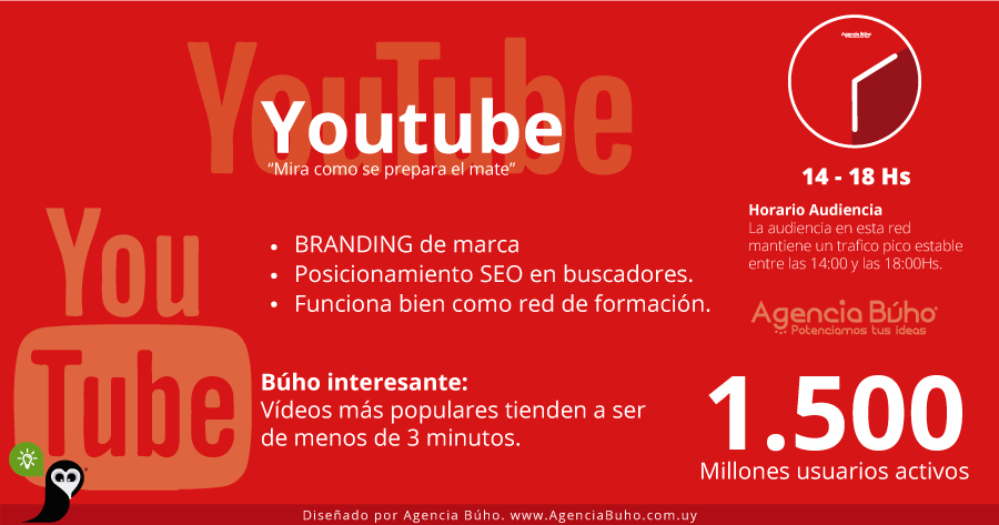 Diseño para Youtube